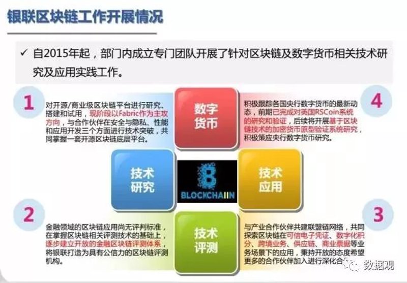 区块链技术开发