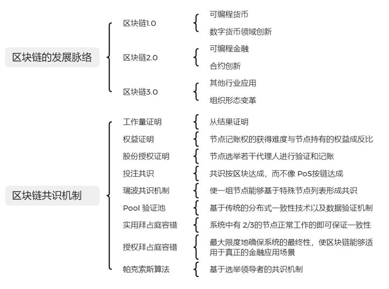数字货币系统：构建未来金融的新桥梁