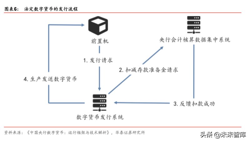 区块链技术的未来：分布式账本引领变革