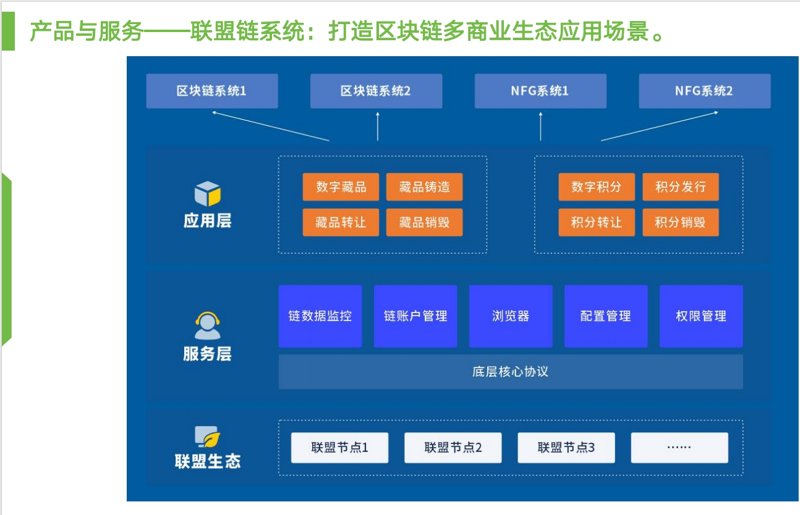 选购数字货币系统：构建你的数字资产宝库