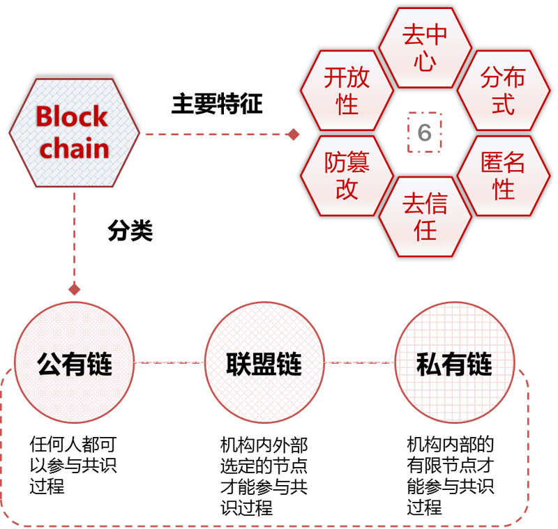 如何选购一款适合的区块链技术开发服务？