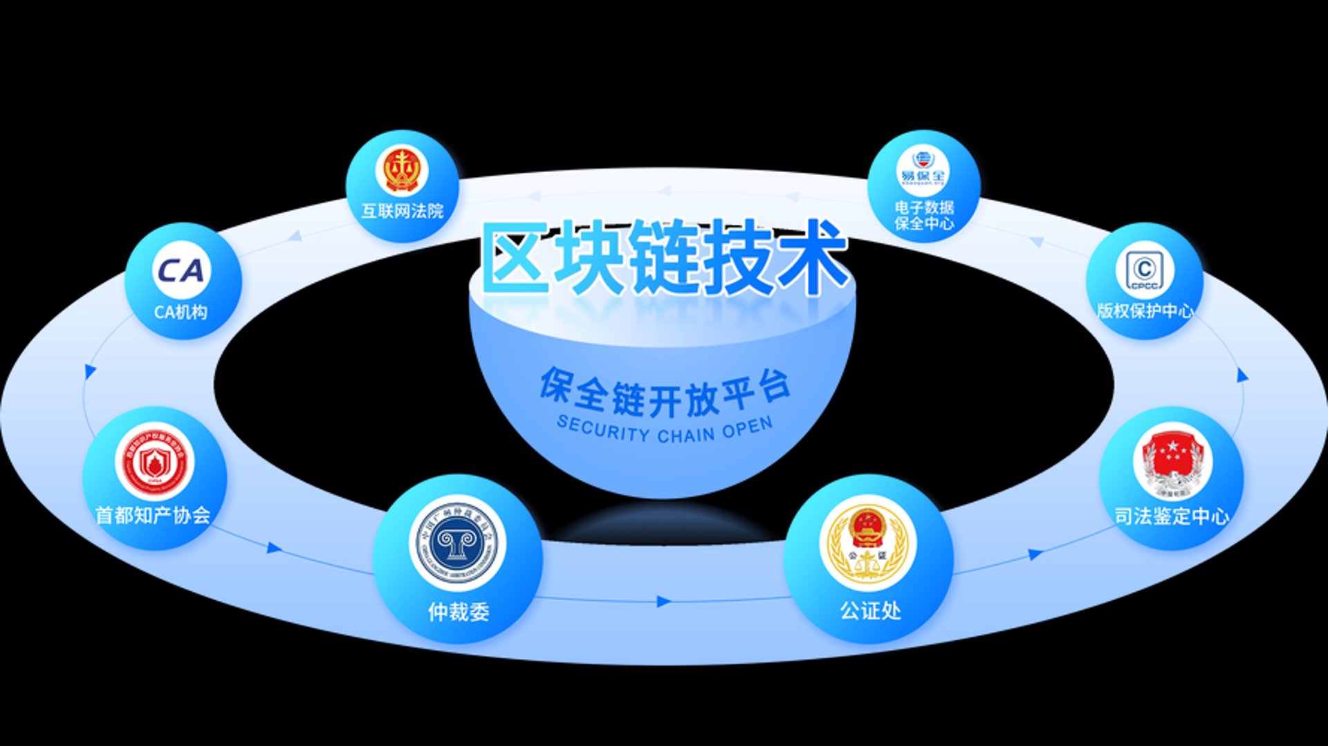 去中心化应用：选购指南
