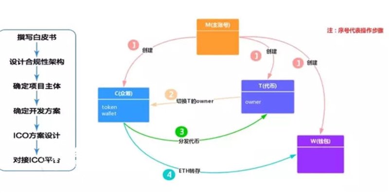 去中心化应用:引领未来科技风潮的创新力量