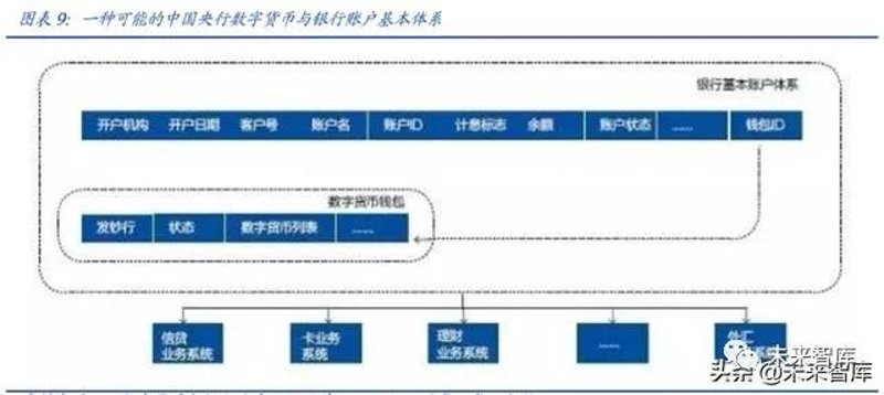 数字货币系统：构建未来金融的新桥梁