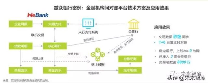 智能合约：重塑未来商业逻辑的新利器