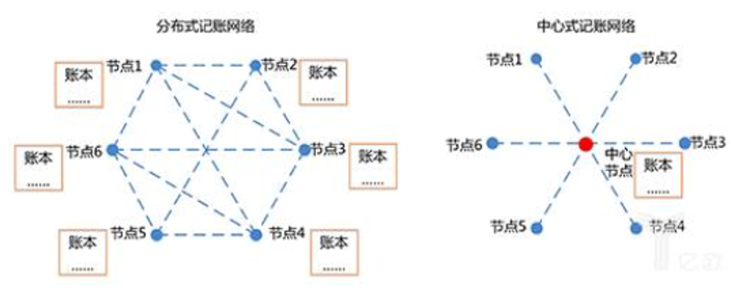 数字货币系统的悄然崛起与深远影响