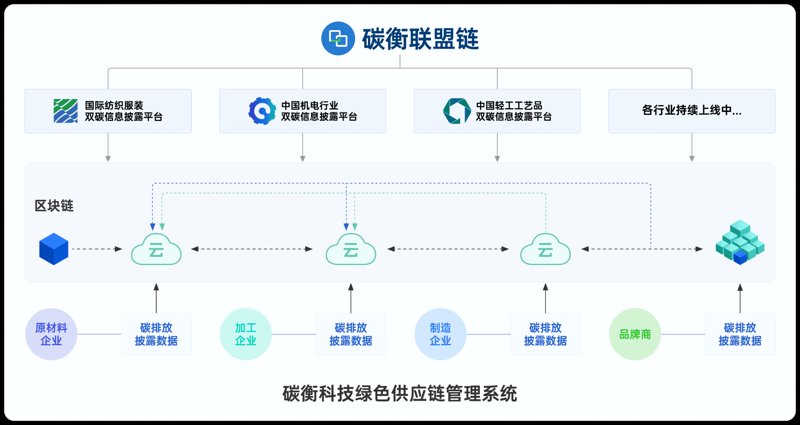 选购数字货币系统：构建你的数字资产宝库