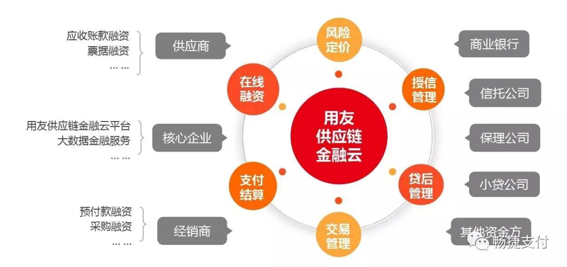 分布式账本：区块链技术带来的信息革命